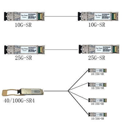 25GBASE-SR SFP28 850nm 100m डुप्लेक्स LC MMF ऑप्टिकल ट्रांसीवर मॉड्यूल